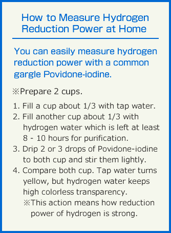 How to Measure Hydrogen Reduction Power at Home
