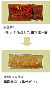 設置前、設置後の変化