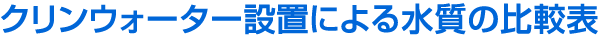 クリンウォーター設置による水質の比較表