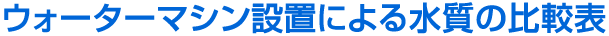 ウォーターマシン設置による水質の比較表